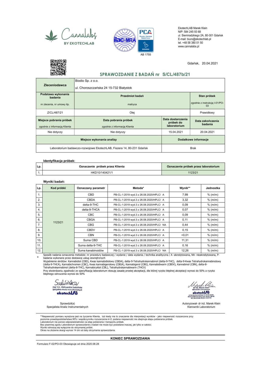 Badanie oleju CBD 10% 04.2021