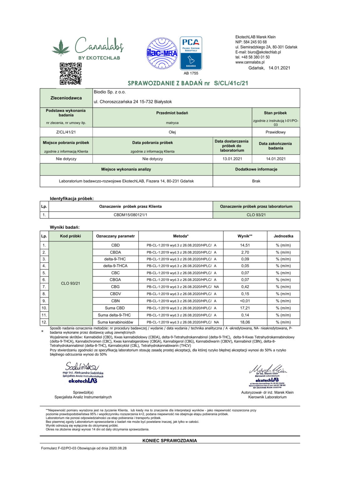 Badanie oleju CBD 15% 01.2021