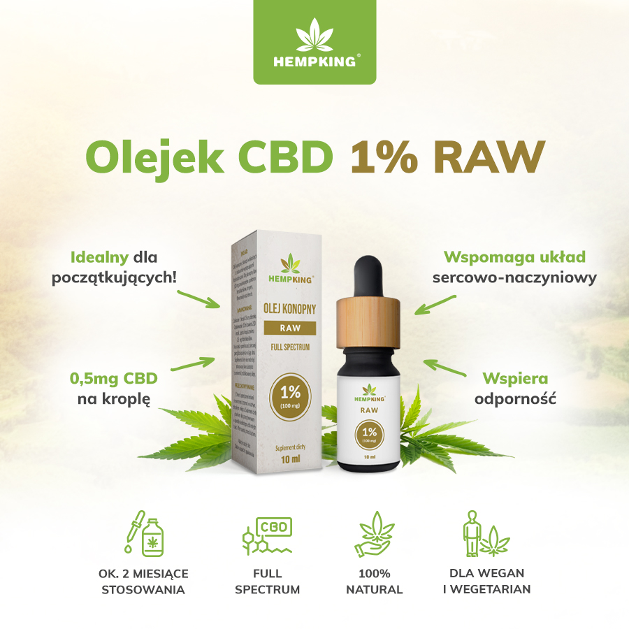 właściwości olejek konopny raw 1%
