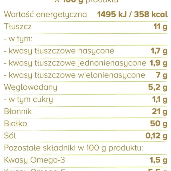 białko konopne - wartości odżywcze w 100 g