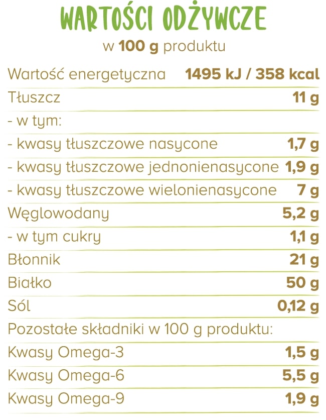 białko konopne - wartości odżywcze w 100 g