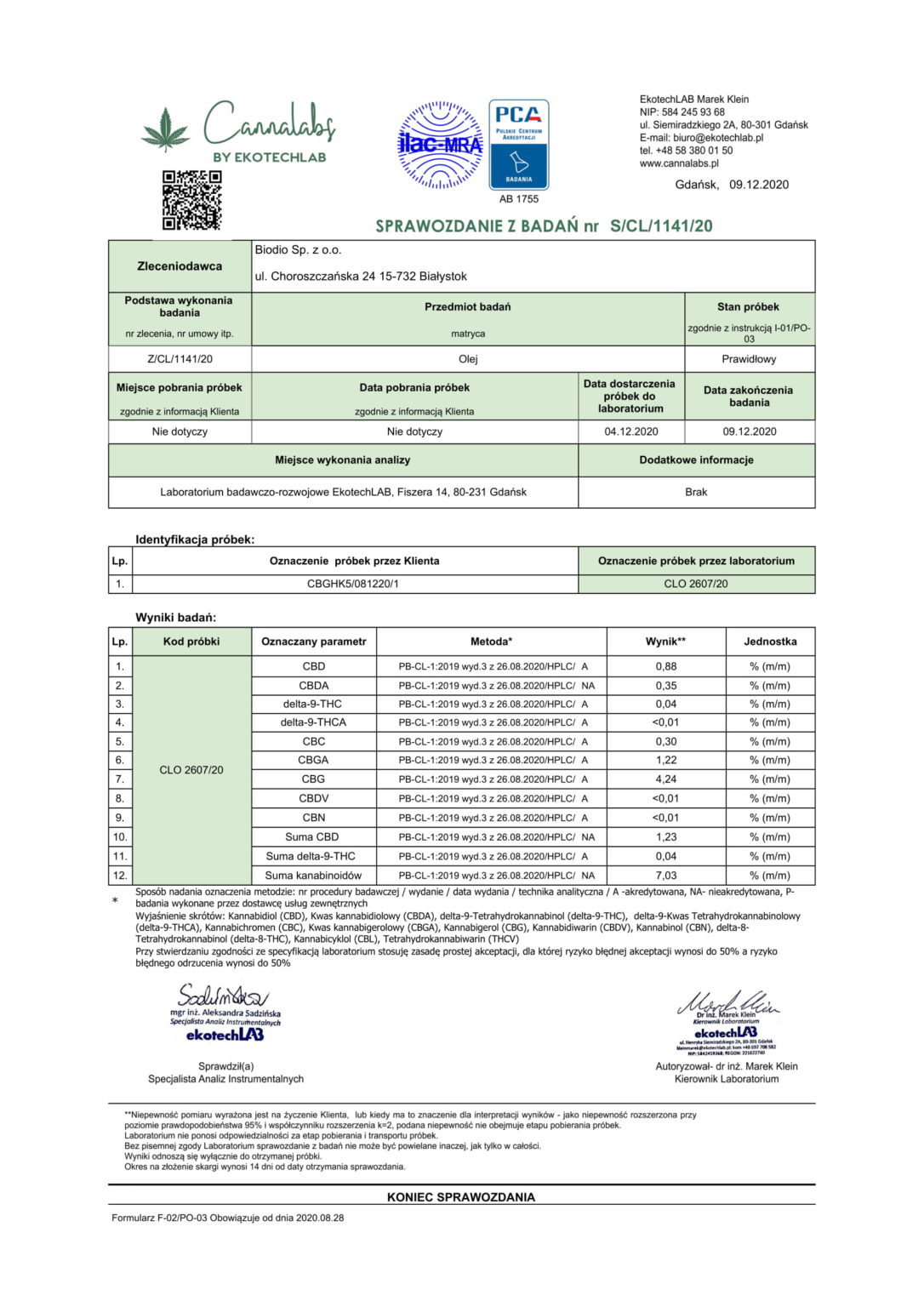 Badanie CBG 12.2020 Cannalabs