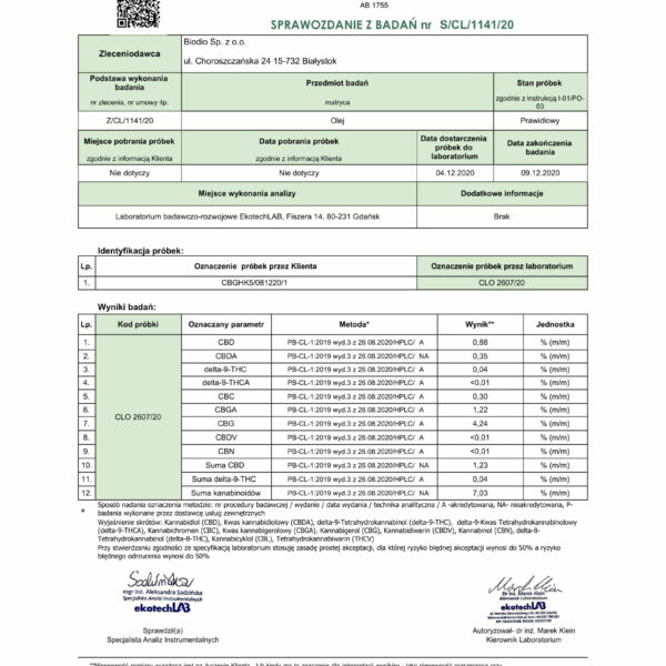 Badanie CBG 12.2020 Cannalabs