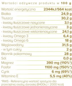 nasiona niełuskane tabelka