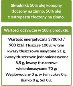 olej z ostropestem tabelka