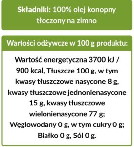 olej raw tabelka