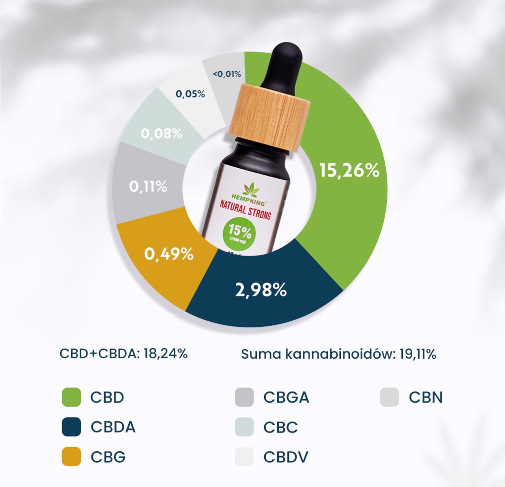 olej full spectrum 15%