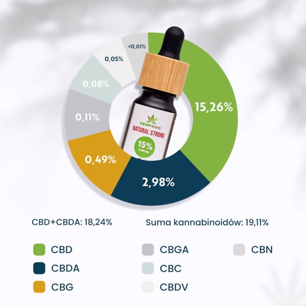 olej full spectrum 15%