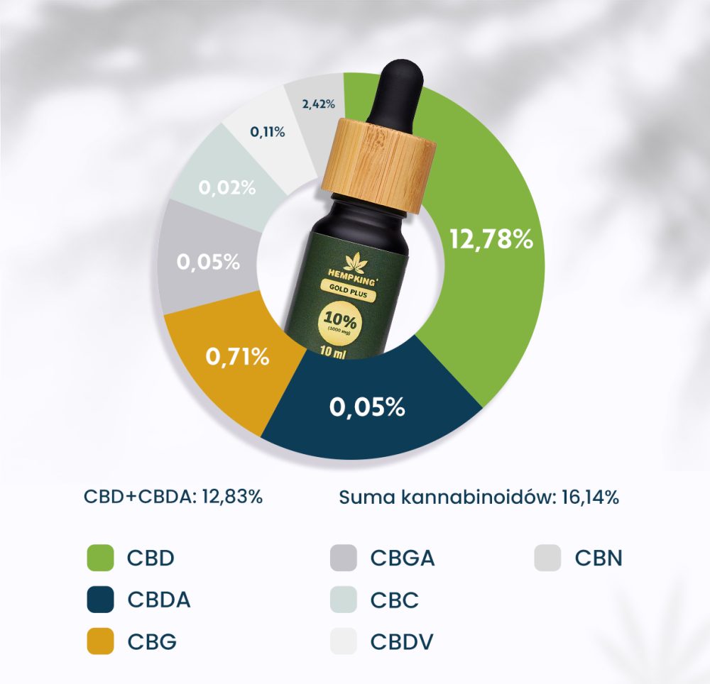 olej broad spectrum 10%