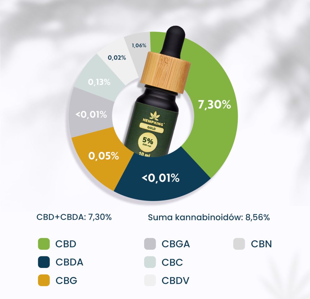 olej broad spectrum 5%