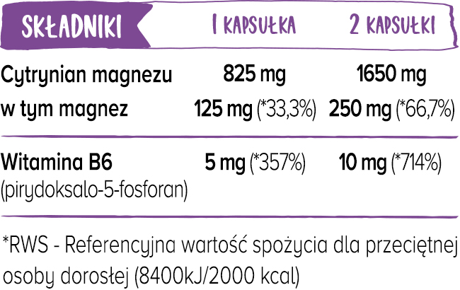 tabela RWS cytrynian magnezu