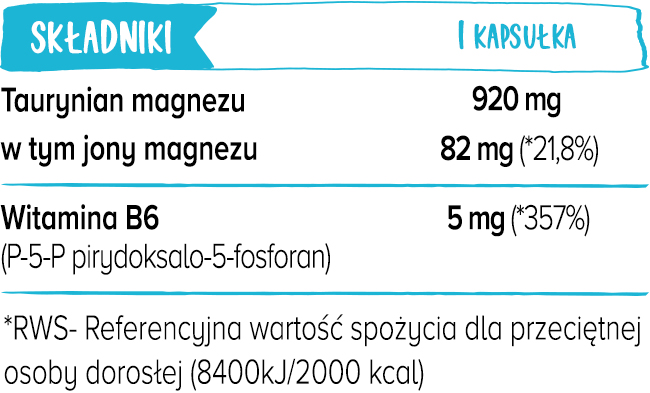 tabela referencyjnych wartości spożywczych dla osoby dorosłej